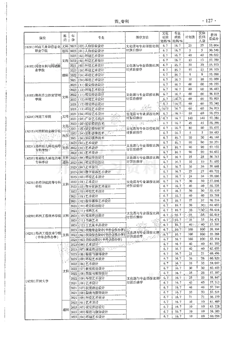 艺术类--最新2024版2021-2023年录取统计_必看高考志愿填报指南课程（价值5999）_高考志愿填报_13-河南_河南17-23年_河南招生之友全套