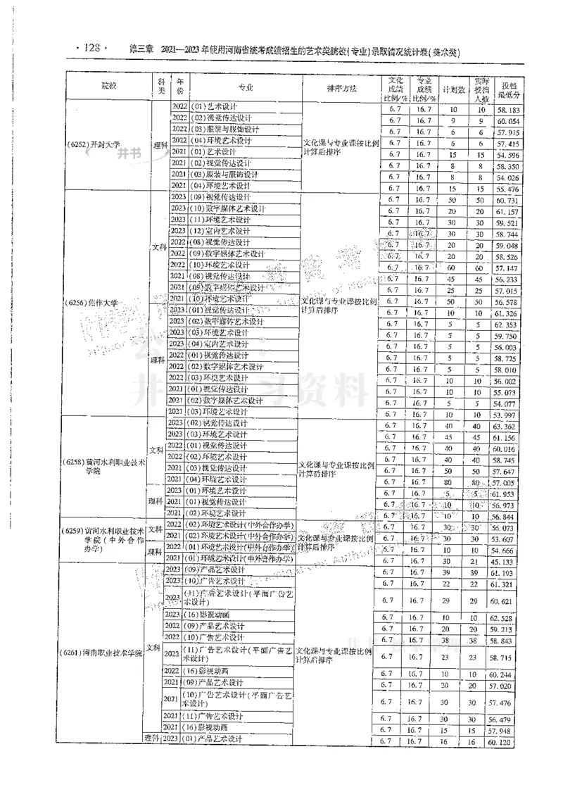 艺术类--最新2024版2021-2023年录取统计_必看高考志愿填报指南课程（价值5999）_高考志愿填报_13-河南_河南17-23年_河南招生之友全套