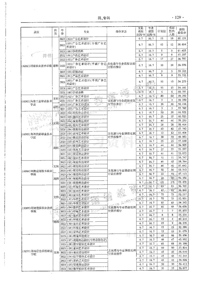 艺术类--最新2024版2021-2023年录取统计_必看高考志愿填报指南课程（价值5999）_高考志愿填报_13-河南_河南17-23年_河南招生之友全套