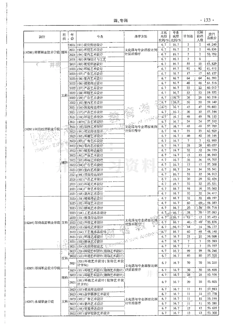 艺术类--最新2024版2021-2023年录取统计_必看高考志愿填报指南课程（价值5999）_高考志愿填报_13-河南_河南17-23年_河南招生之友全套