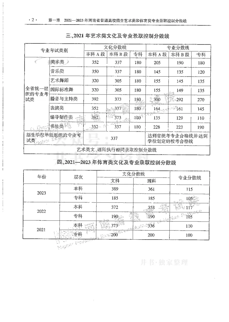 艺术类--最新2024版2021-2023年录取统计_必看高考志愿填报指南课程（价值5999）_高考志愿填报_13-河南_河南17-23年_河南招生之友全套