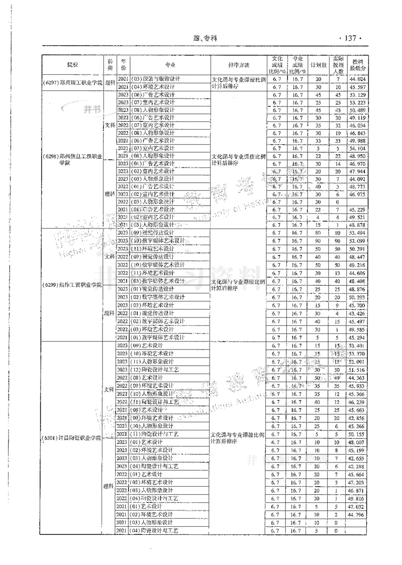 艺术类--最新2024版2021-2023年录取统计_必看高考志愿填报指南课程（价值5999）_高考志愿填报_13-河南_河南17-23年_河南招生之友全套
