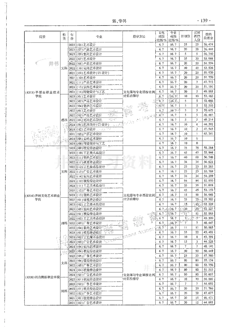 艺术类--最新2024版2021-2023年录取统计_必看高考志愿填报指南课程（价值5999）_高考志愿填报_13-河南_河南17-23年_河南招生之友全套