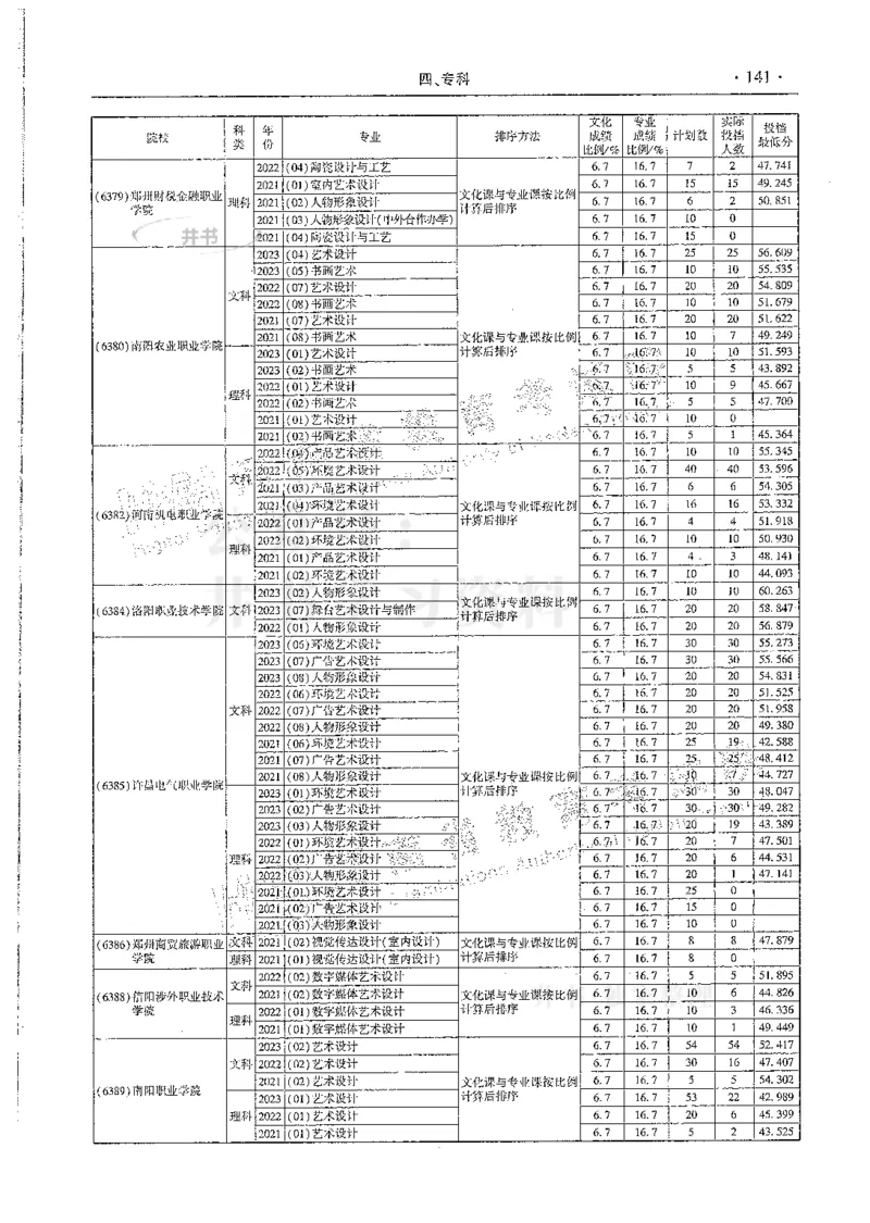 艺术类--最新2024版2021-2023年录取统计_必看高考志愿填报指南课程（价值5999）_高考志愿填报_13-河南_河南17-23年_河南招生之友全套