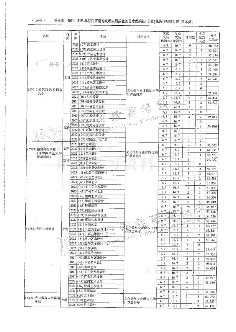 艺术类--最新2024版2021-2023年录取统计_必看高考志愿填报指南课程（价值5999）_高考志愿填报_13-河南_河南17-23年_河南招生之友全套