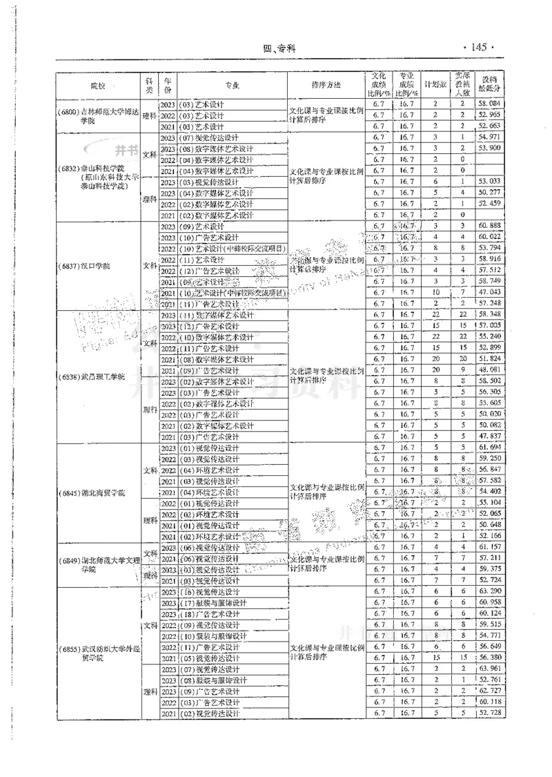 艺术类--最新2024版2021-2023年录取统计_必看高考志愿填报指南课程（价值5999）_高考志愿填报_13-河南_河南17-23年_河南招生之友全套