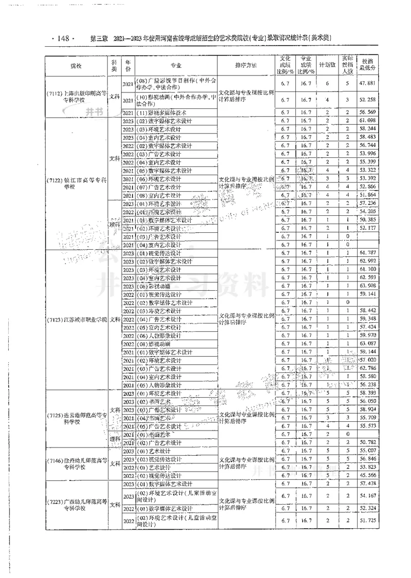 艺术类--最新2024版2021-2023年录取统计_必看高考志愿填报指南课程（价值5999）_高考志愿填报_13-河南_河南17-23年_河南招生之友全套