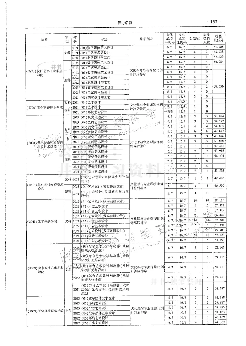 艺术类--最新2024版2021-2023年录取统计_必看高考志愿填报指南课程（价值5999）_高考志愿填报_13-河南_河南17-23年_河南招生之友全套
