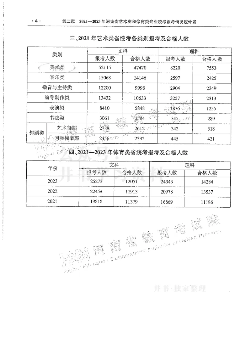 艺术类--最新2024版2021-2023年录取统计_必看高考志愿填报指南课程（价值5999）_高考志愿填报_13-河南_河南17-23年_河南招生之友全套