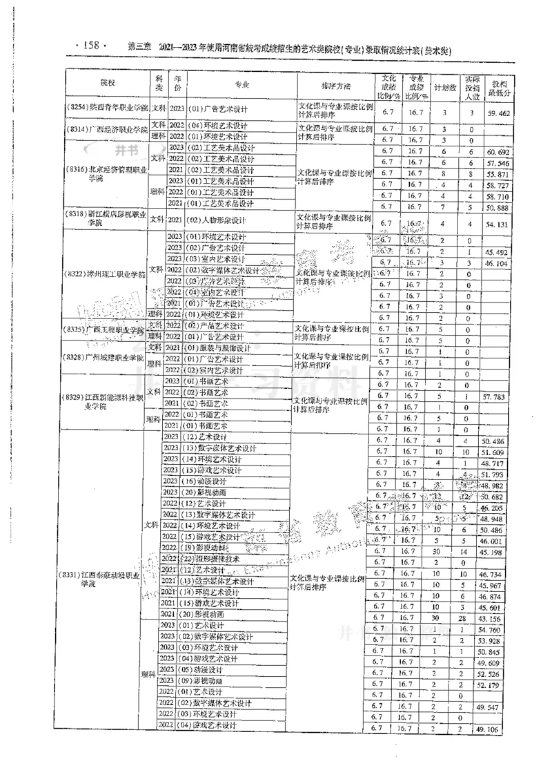 艺术类--最新2024版2021-2023年录取统计_必看高考志愿填报指南课程（价值5999）_高考志愿填报_13-河南_河南17-23年_河南招生之友全套