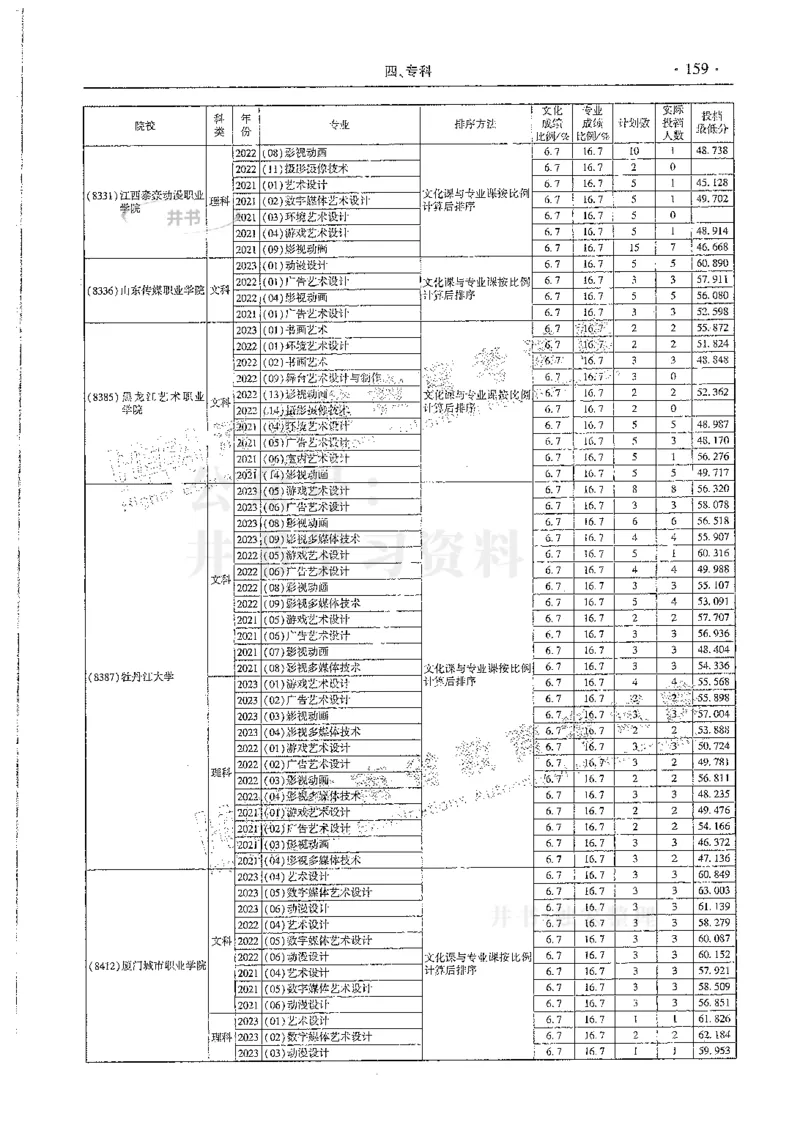 艺术类--最新2024版2021-2023年录取统计_必看高考志愿填报指南课程（价值5999）_高考志愿填报_13-河南_河南17-23年_河南招生之友全套