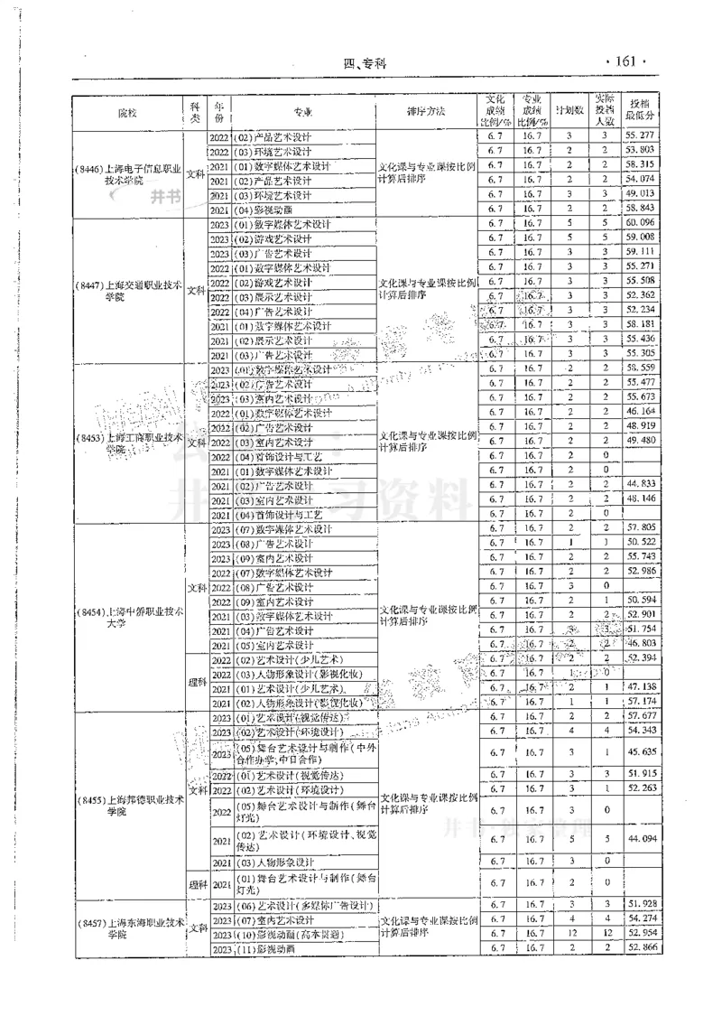 艺术类--最新2024版2021-2023年录取统计_必看高考志愿填报指南课程（价值5999）_高考志愿填报_13-河南_河南17-23年_河南招生之友全套