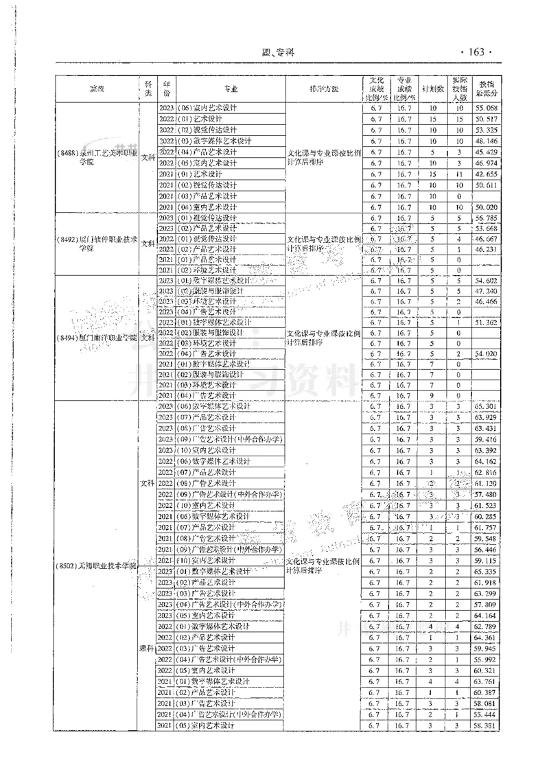 艺术类--最新2024版2021-2023年录取统计_必看高考志愿填报指南课程（价值5999）_高考志愿填报_13-河南_河南17-23年_河南招生之友全套