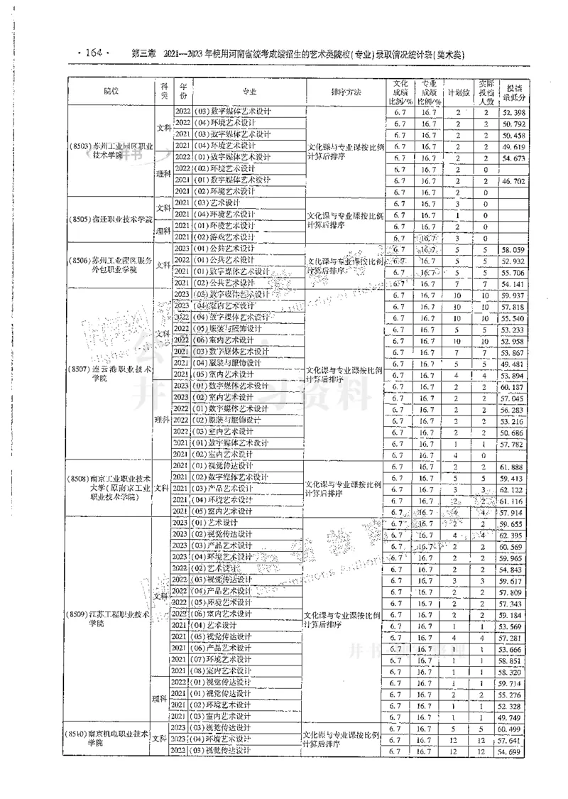 艺术类--最新2024版2021-2023年录取统计_必看高考志愿填报指南课程（价值5999）_高考志愿填报_13-河南_河南17-23年_河南招生之友全套