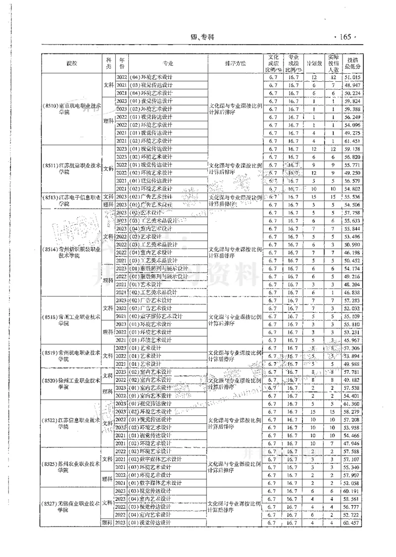 艺术类--最新2024版2021-2023年录取统计_必看高考志愿填报指南课程（价值5999）_高考志愿填报_13-河南_河南17-23年_河南招生之友全套