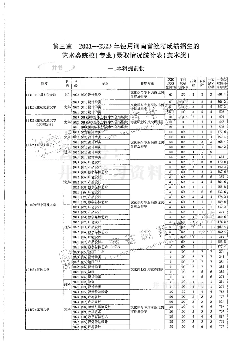 艺术类--最新2024版2021-2023年录取统计_必看高考志愿填报指南课程（价值5999）_高考志愿填报_13-河南_河南17-23年_河南招生之友全套