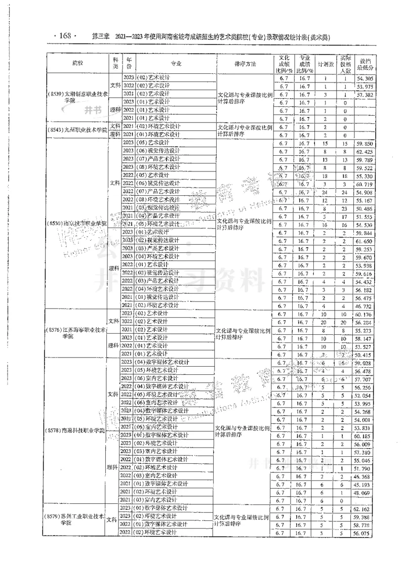 艺术类--最新2024版2021-2023年录取统计_必看高考志愿填报指南课程（价值5999）_高考志愿填报_13-河南_河南17-23年_河南招生之友全套