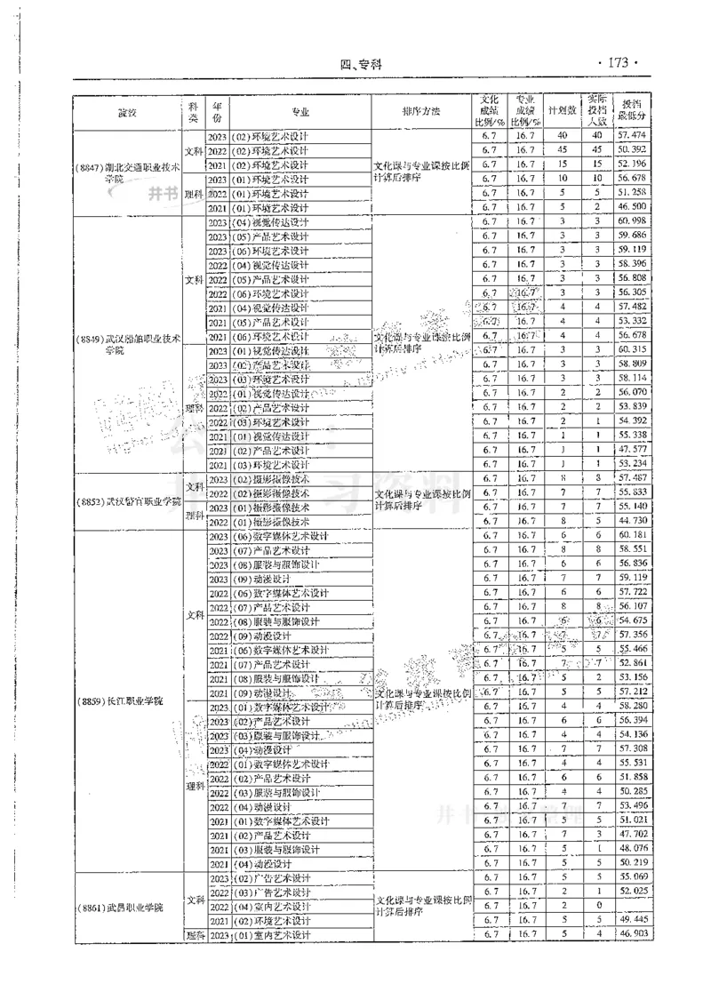 艺术类--最新2024版2021-2023年录取统计_必看高考志愿填报指南课程（价值5999）_高考志愿填报_13-河南_河南17-23年_河南招生之友全套