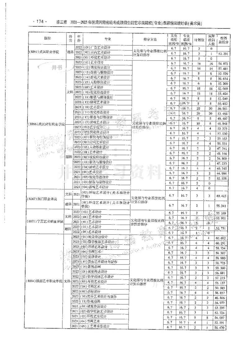 艺术类--最新2024版2021-2023年录取统计_必看高考志愿填报指南课程（价值5999）_高考志愿填报_13-河南_河南17-23年_河南招生之友全套