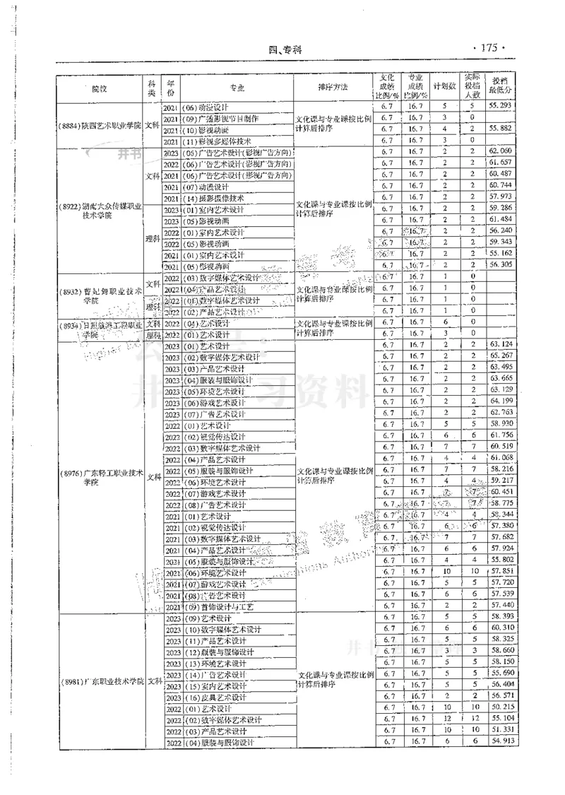 艺术类--最新2024版2021-2023年录取统计_必看高考志愿填报指南课程（价值5999）_高考志愿填报_13-河南_河南17-23年_河南招生之友全套