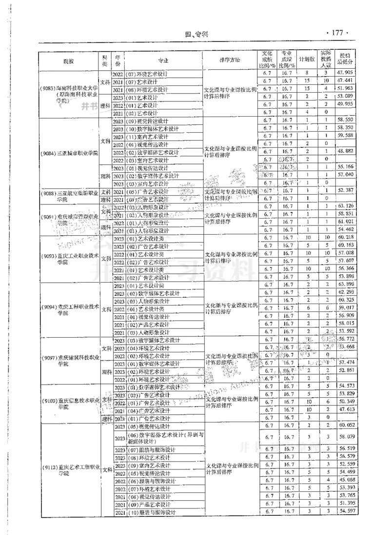 艺术类--最新2024版2021-2023年录取统计_必看高考志愿填报指南课程（价值5999）_高考志愿填报_13-河南_河南17-23年_河南招生之友全套