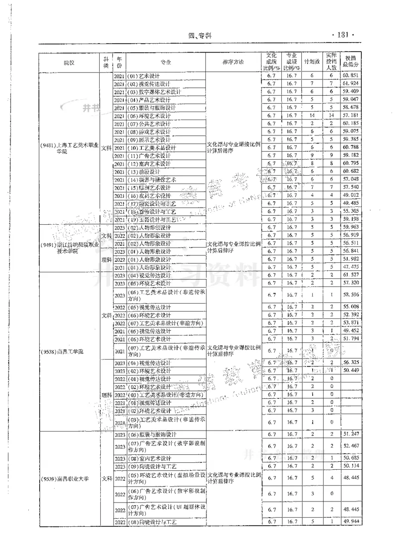 艺术类--最新2024版2021-2023年录取统计_必看高考志愿填报指南课程（价值5999）_高考志愿填报_13-河南_河南17-23年_河南招生之友全套