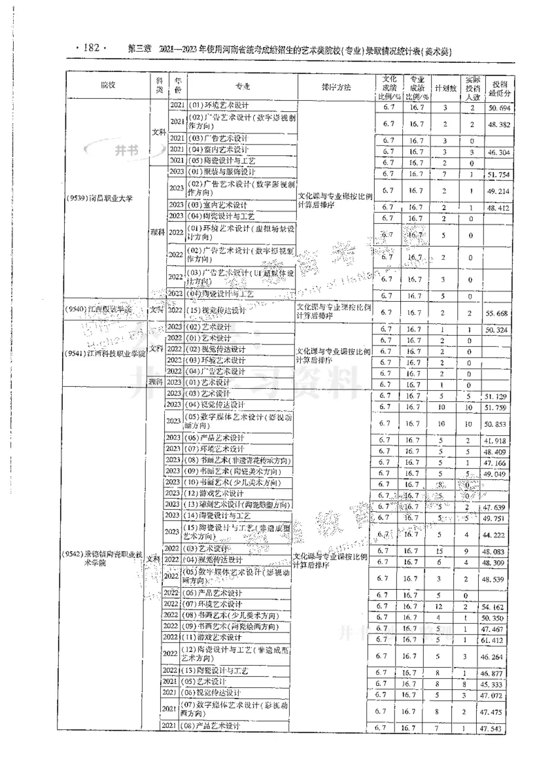 艺术类--最新2024版2021-2023年录取统计_必看高考志愿填报指南课程（价值5999）_高考志愿填报_13-河南_河南17-23年_河南招生之友全套