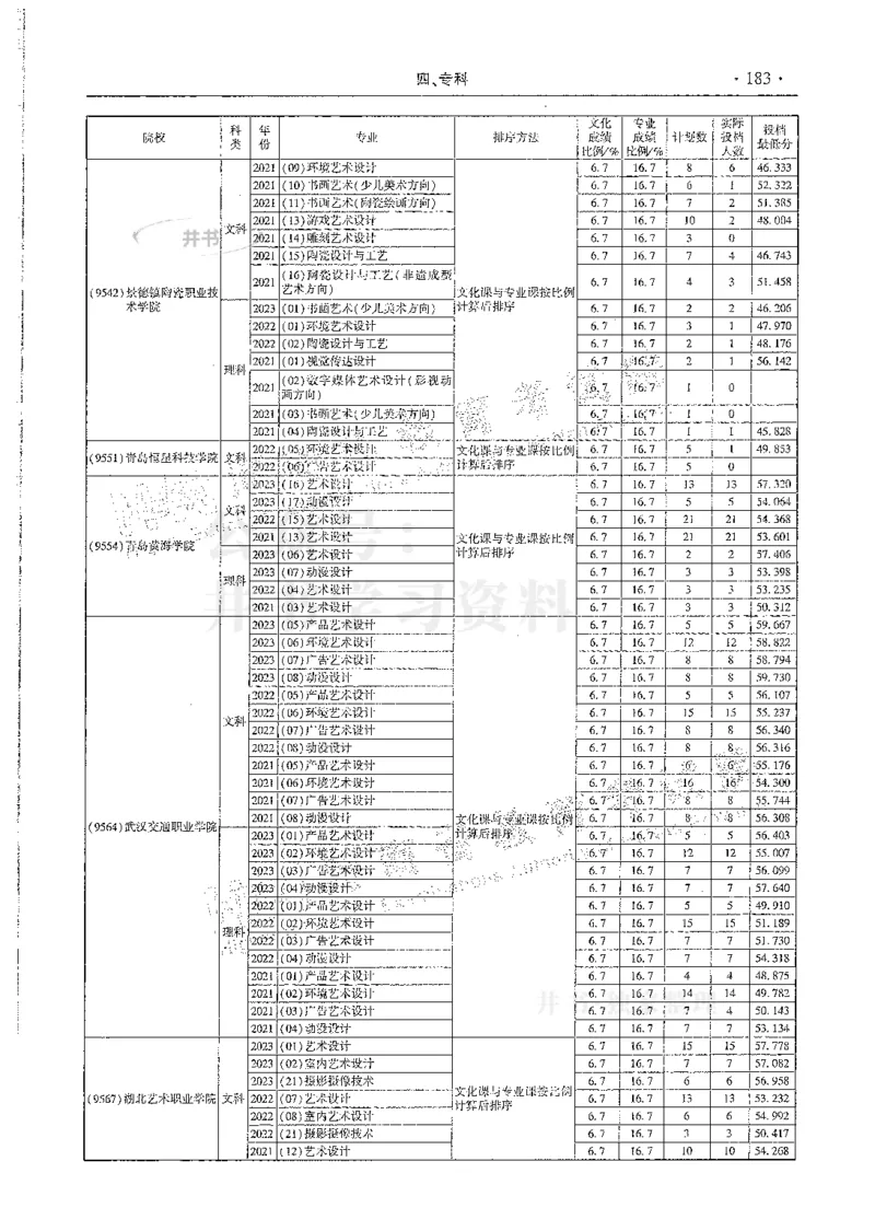 艺术类--最新2024版2021-2023年录取统计_必看高考志愿填报指南课程（价值5999）_高考志愿填报_13-河南_河南17-23年_河南招生之友全套