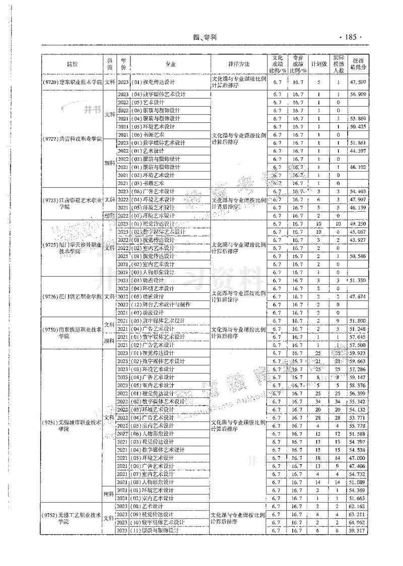 艺术类--最新2024版2021-2023年录取统计_必看高考志愿填报指南课程（价值5999）_高考志愿填报_13-河南_河南17-23年_河南招生之友全套