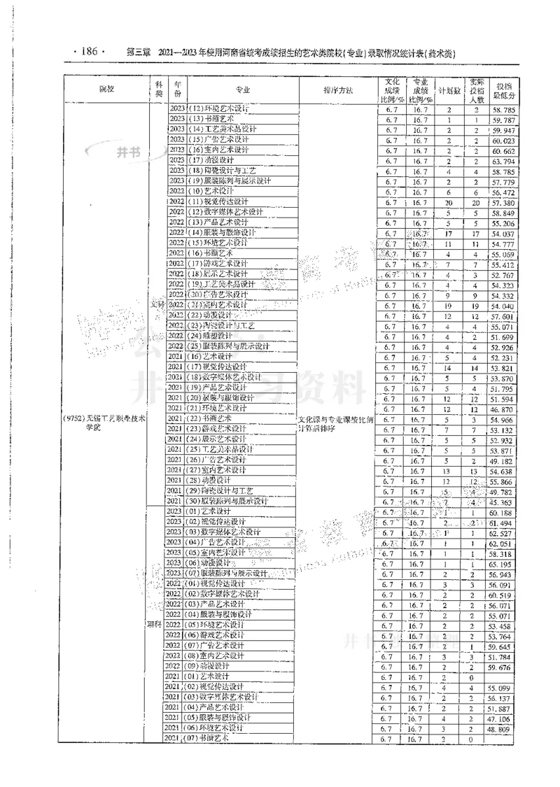 艺术类--最新2024版2021-2023年录取统计_必看高考志愿填报指南课程（价值5999）_高考志愿填报_13-河南_河南17-23年_河南招生之友全套