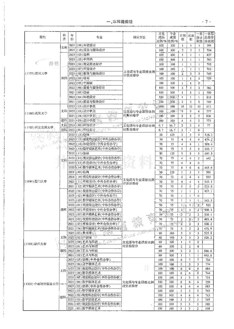 艺术类--最新2024版2021-2023年录取统计_必看高考志愿填报指南课程（价值5999）_高考志愿填报_13-河南_河南17-23年_河南招生之友全套
