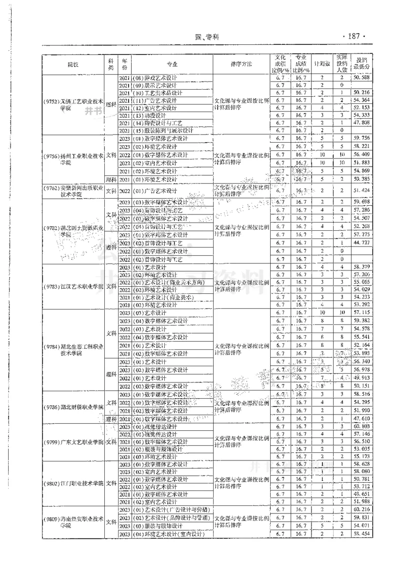 艺术类--最新2024版2021-2023年录取统计_必看高考志愿填报指南课程（价值5999）_高考志愿填报_13-河南_河南17-23年_河南招生之友全套