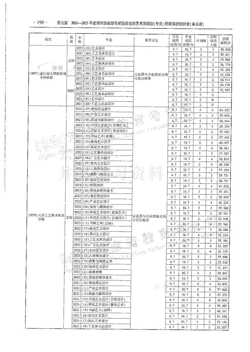 艺术类--最新2024版2021-2023年录取统计_必看高考志愿填报指南课程（价值5999）_高考志愿填报_13-河南_河南17-23年_河南招生之友全套