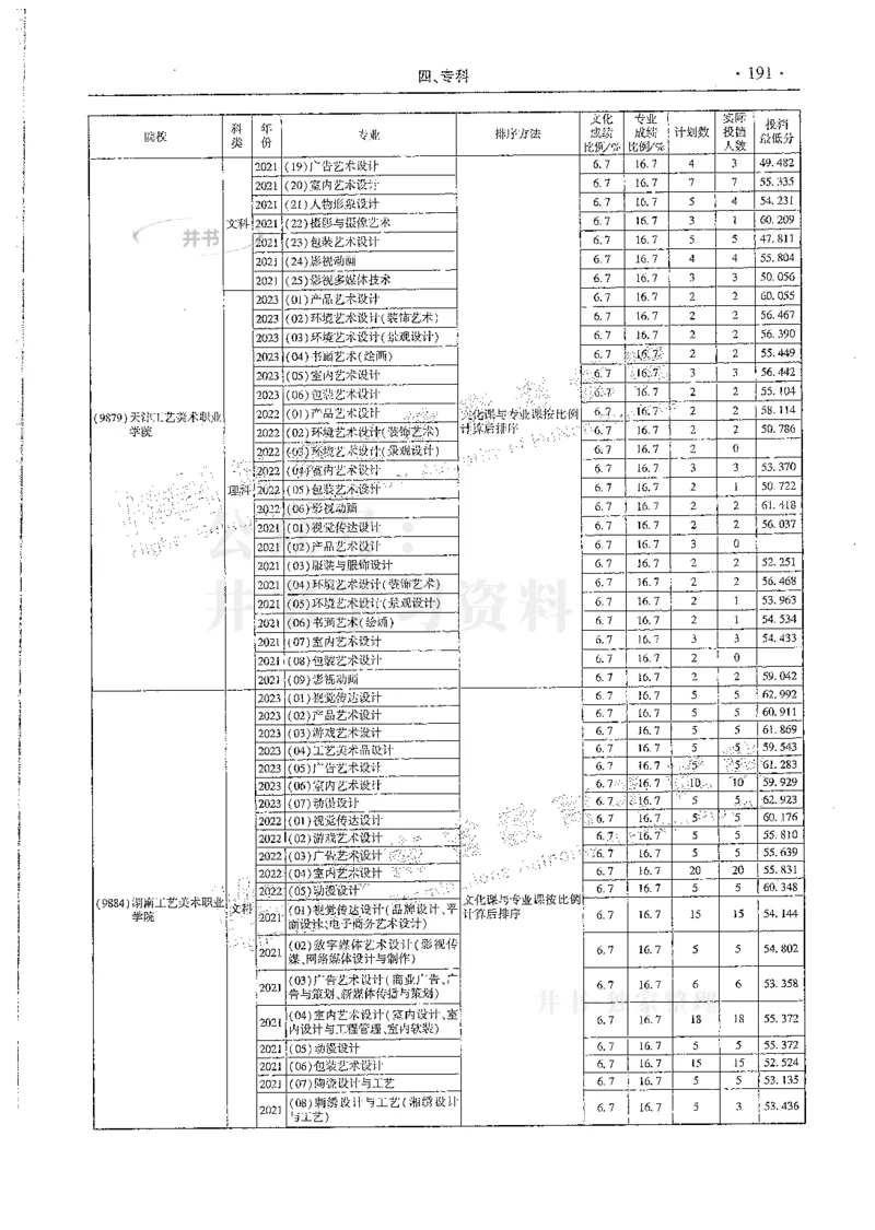 艺术类--最新2024版2021-2023年录取统计_必看高考志愿填报指南课程（价值5999）_高考志愿填报_13-河南_河南17-23年_河南招生之友全套