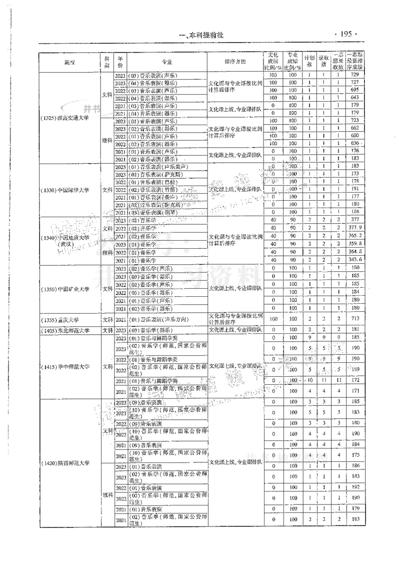 艺术类--最新2024版2021-2023年录取统计_必看高考志愿填报指南课程（价值5999）_高考志愿填报_13-河南_河南17-23年_河南招生之友全套