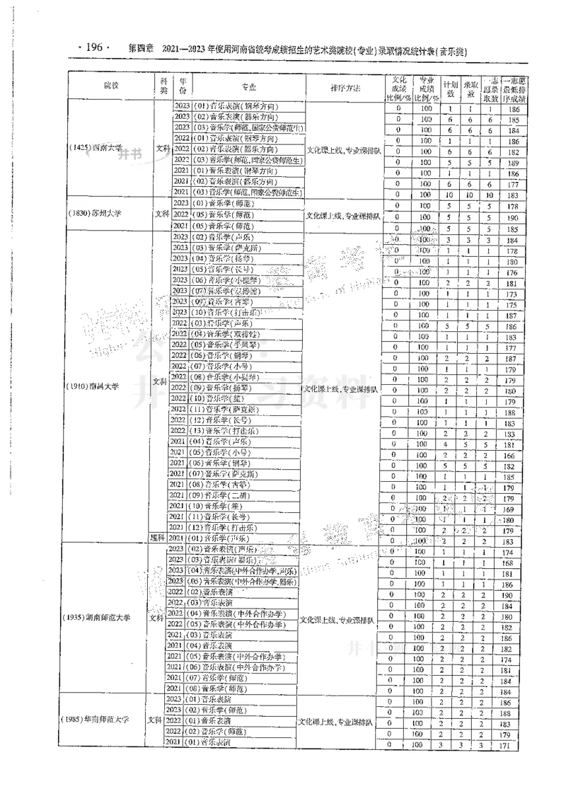 艺术类--最新2024版2021-2023年录取统计_必看高考志愿填报指南课程（价值5999）_高考志愿填报_13-河南_河南17-23年_河南招生之友全套