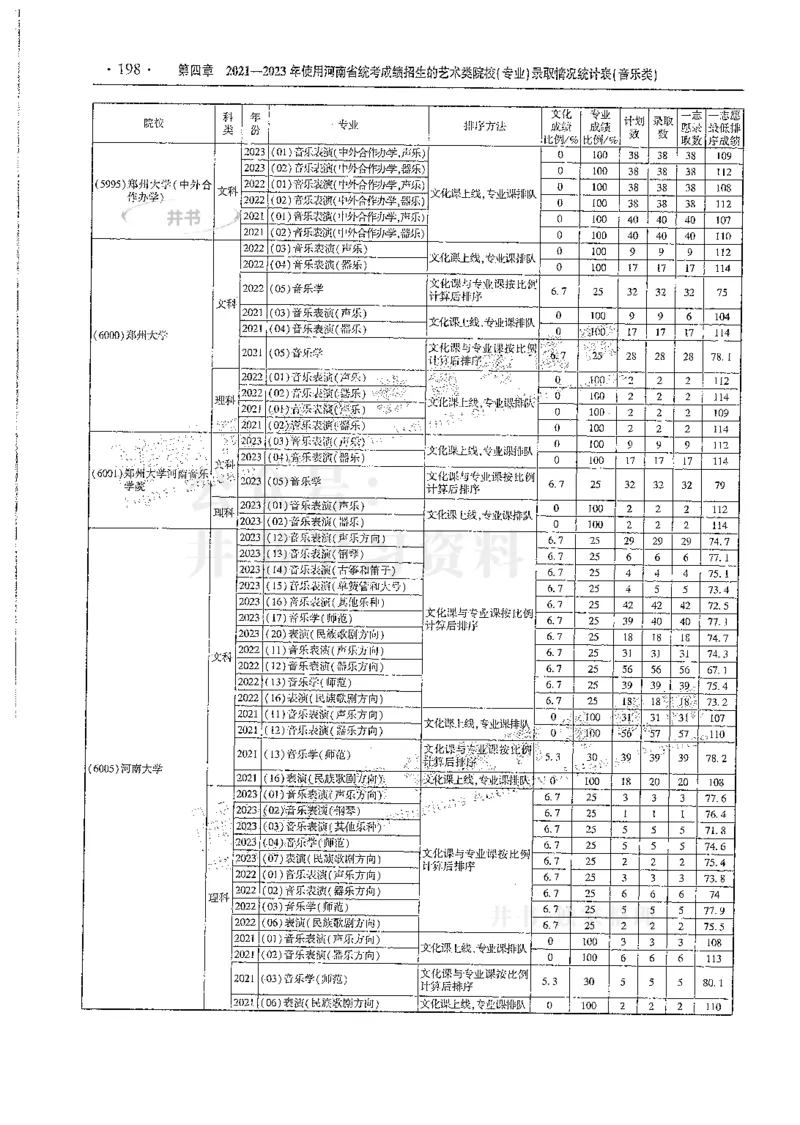 艺术类--最新2024版2021-2023年录取统计_必看高考志愿填报指南课程（价值5999）_高考志愿填报_13-河南_河南17-23年_河南招生之友全套