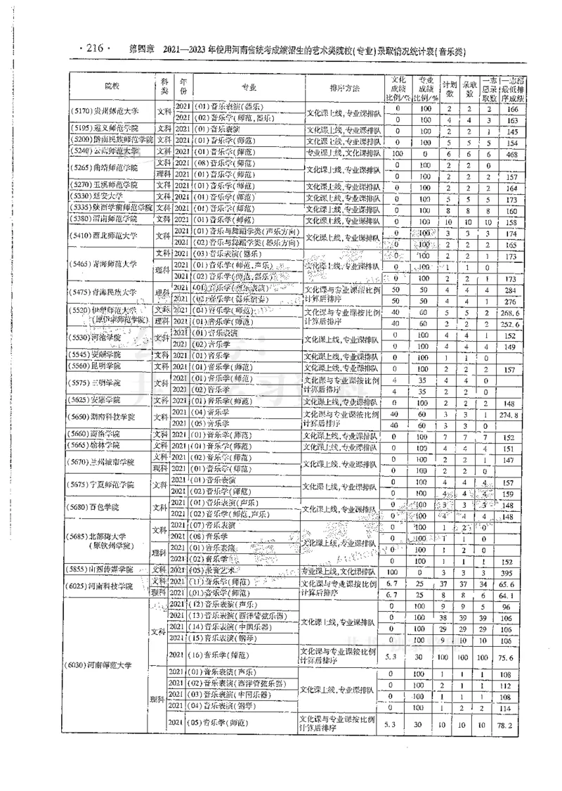 艺术类--最新2024版2021-2023年录取统计_必看高考志愿填报指南课程（价值5999）_高考志愿填报_13-河南_河南17-23年_河南招生之友全套