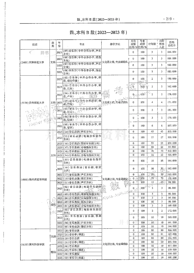 艺术类--最新2024版2021-2023年录取统计_必看高考志愿填报指南课程（价值5999）_高考志愿填报_13-河南_河南17-23年_河南招生之友全套