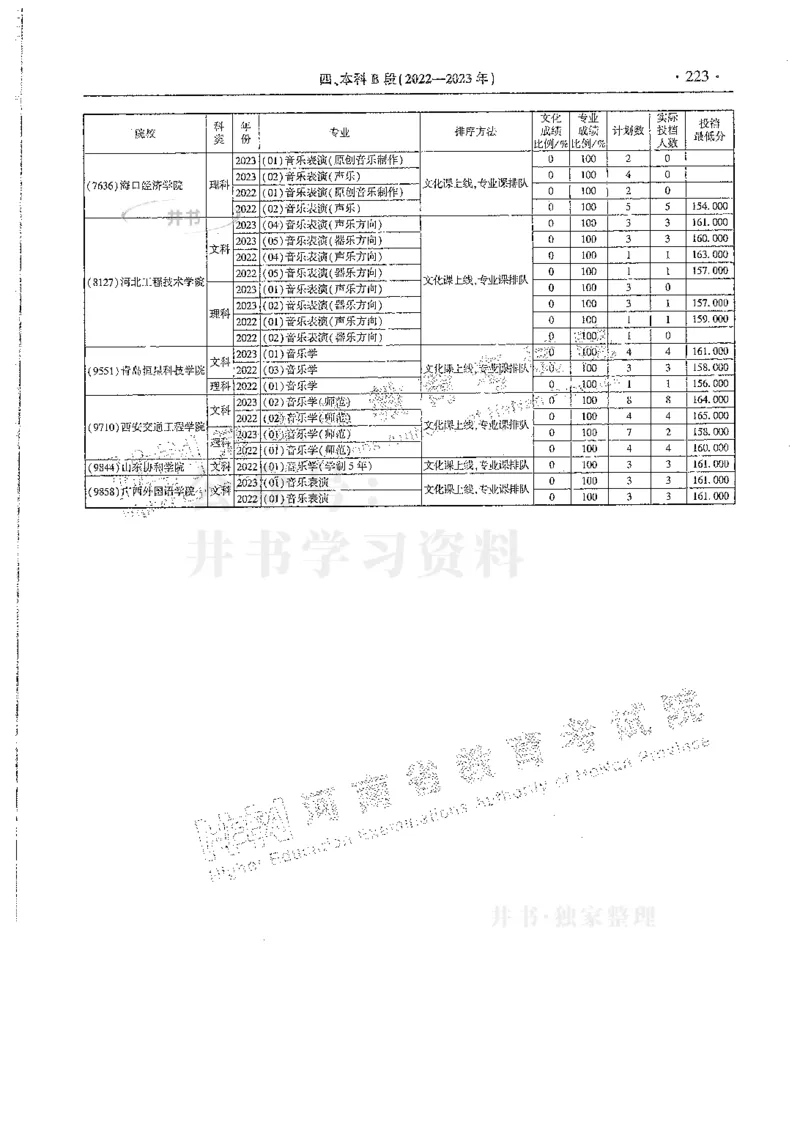 艺术类--最新2024版2021-2023年录取统计_必看高考志愿填报指南课程（价值5999）_高考志愿填报_13-河南_河南17-23年_河南招生之友全套