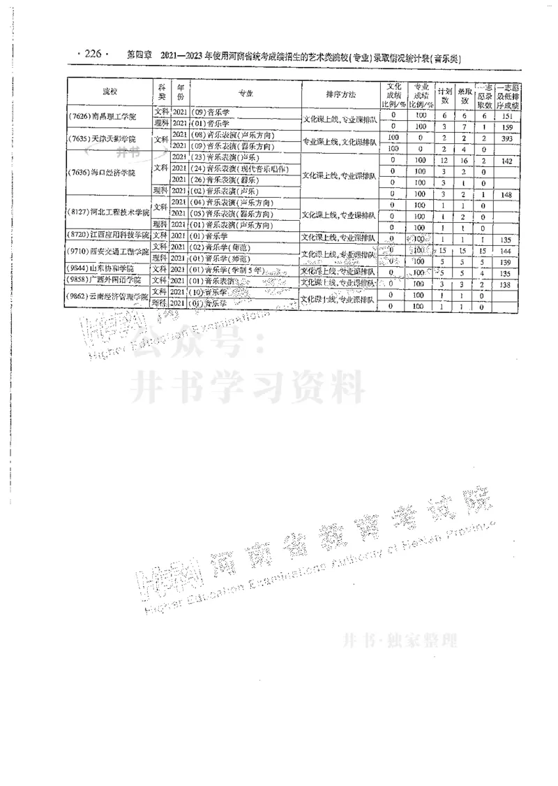 艺术类--最新2024版2021-2023年录取统计_必看高考志愿填报指南课程（价值5999）_高考志愿填报_13-河南_河南17-23年_河南招生之友全套