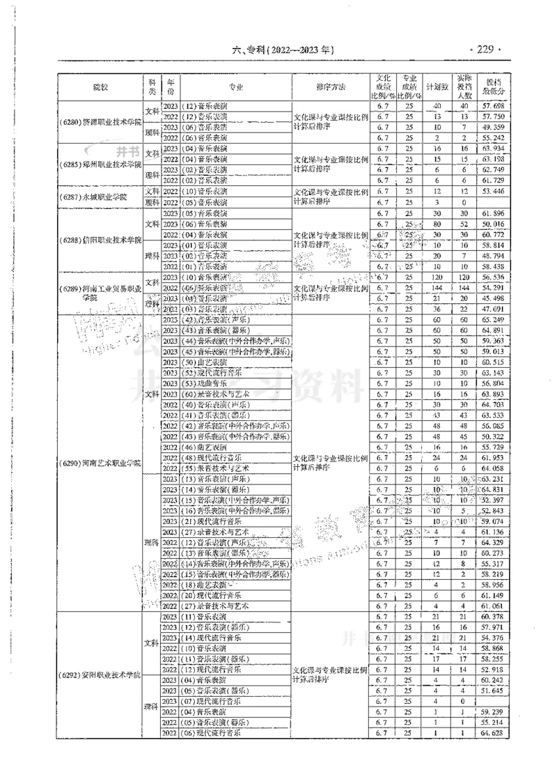 艺术类--最新2024版2021-2023年录取统计_必看高考志愿填报指南课程（价值5999）_高考志愿填报_13-河南_河南17-23年_河南招生之友全套