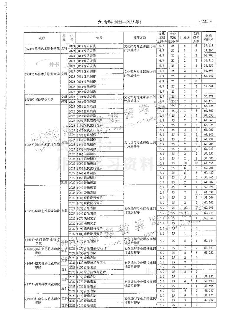艺术类--最新2024版2021-2023年录取统计_必看高考志愿填报指南课程（价值5999）_高考志愿填报_13-河南_河南17-23年_河南招生之友全套