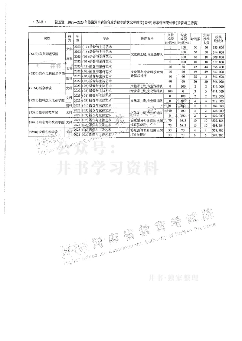 艺术类--最新2024版2021-2023年录取统计_必看高考志愿填报指南课程（价值5999）_高考志愿填报_13-河南_河南17-23年_河南招生之友全套