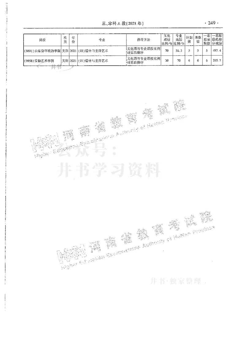 艺术类--最新2024版2021-2023年录取统计_必看高考志愿填报指南课程（价值5999）_高考志愿填报_13-河南_河南17-23年_河南招生之友全套