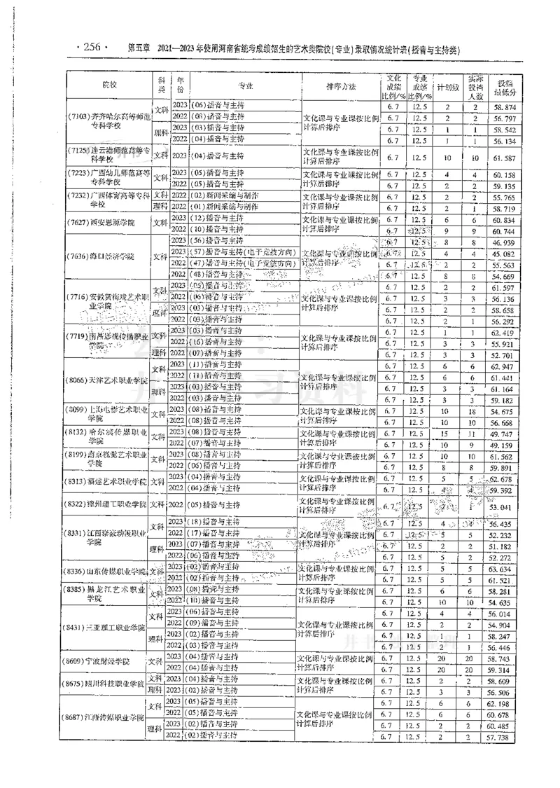 艺术类--最新2024版2021-2023年录取统计_必看高考志愿填报指南课程（价值5999）_高考志愿填报_13-河南_河南17-23年_河南招生之友全套