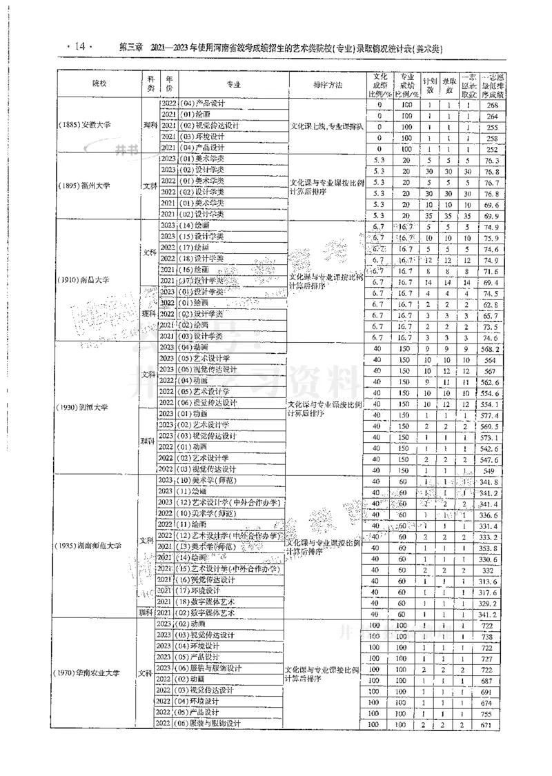 艺术类--最新2024版2021-2023年录取统计_必看高考志愿填报指南课程（价值5999）_高考志愿填报_13-河南_河南17-23年_河南招生之友全套
