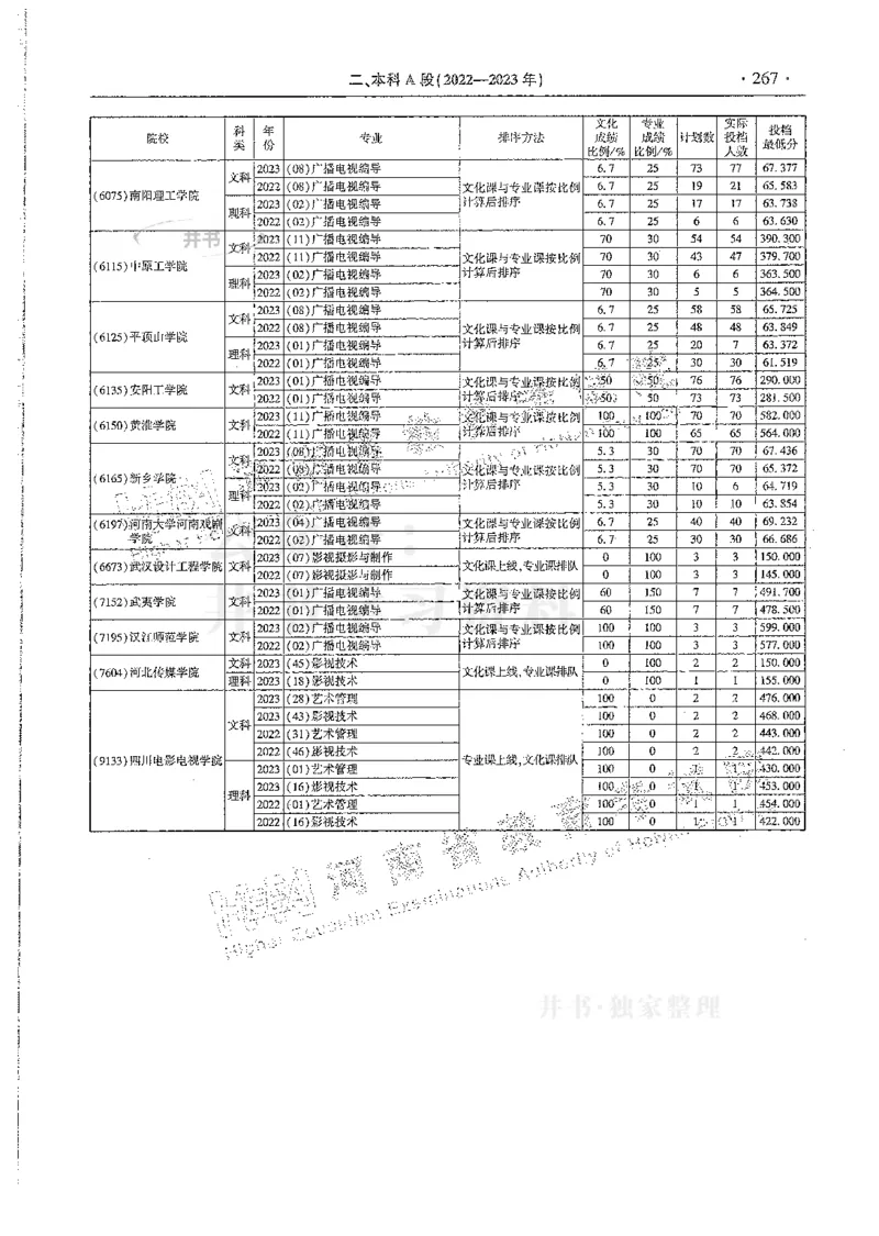 艺术类--最新2024版2021-2023年录取统计_必看高考志愿填报指南课程（价值5999）_高考志愿填报_13-河南_河南17-23年_河南招生之友全套