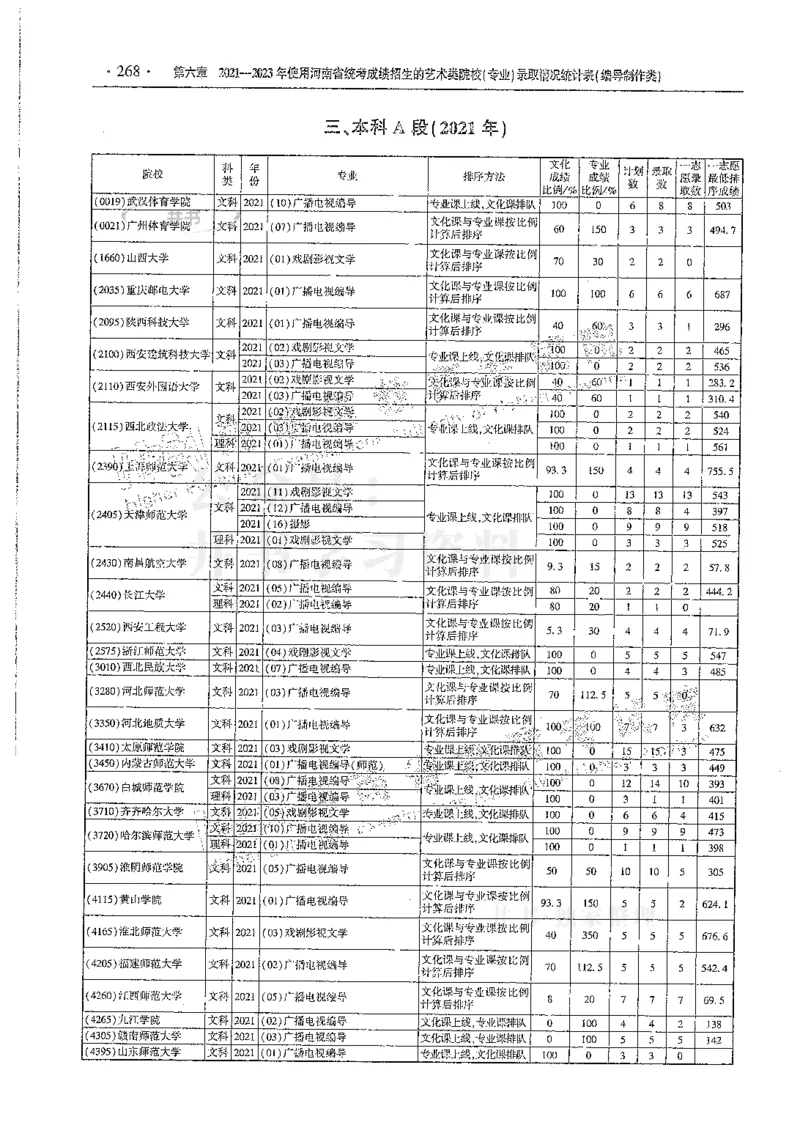 艺术类--最新2024版2021-2023年录取统计_必看高考志愿填报指南课程（价值5999）_高考志愿填报_13-河南_河南17-23年_河南招生之友全套