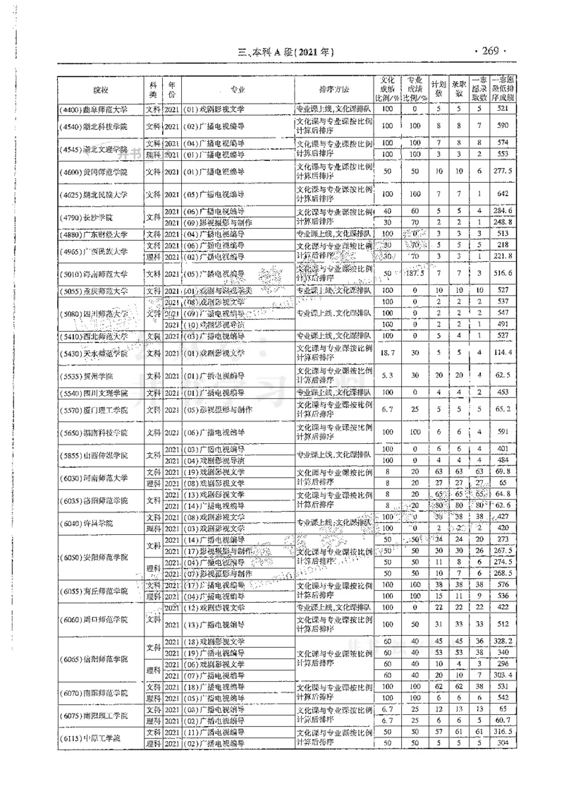 艺术类--最新2024版2021-2023年录取统计_必看高考志愿填报指南课程（价值5999）_高考志愿填报_13-河南_河南17-23年_河南招生之友全套